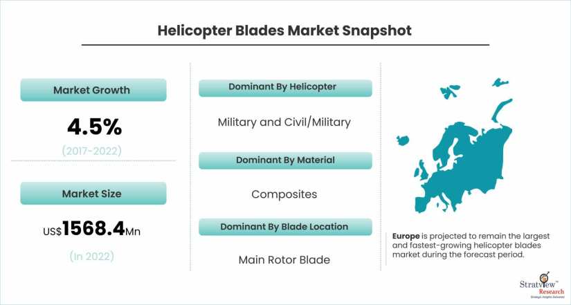 Helicopter-Blades-Market-Dynamics
